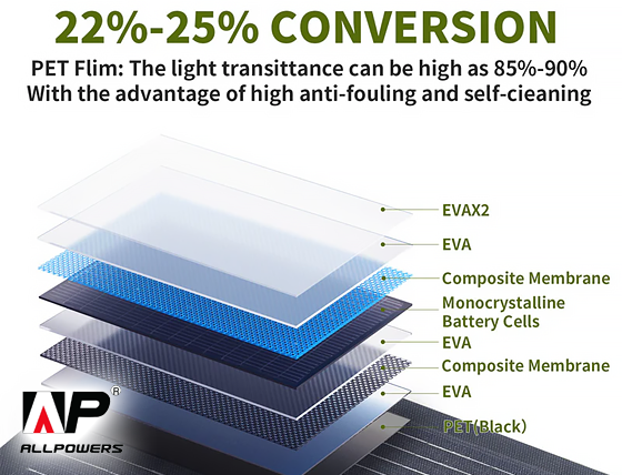 Allpowers: SF100 Flexible Solar Panel 100W